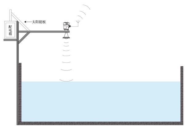 高頻水文雷達(dá)