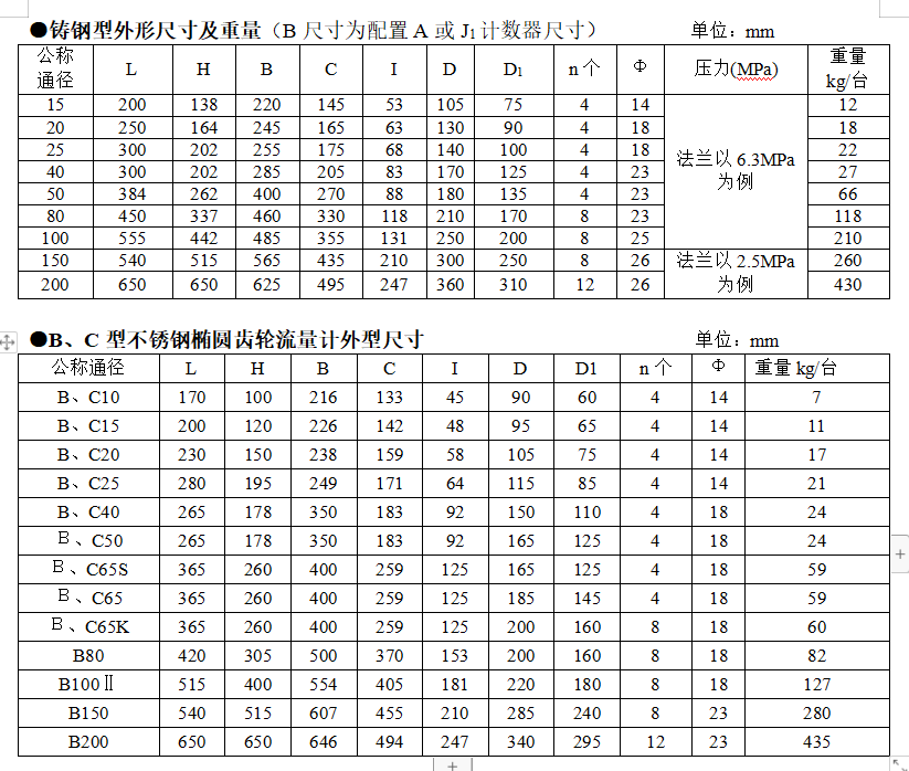 橢圓齒輪流量計